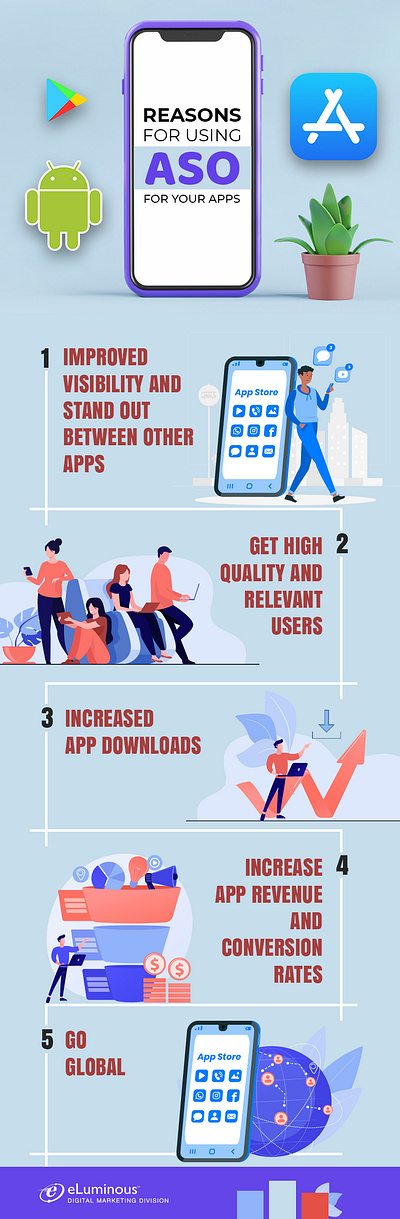 What is App Store Optimization? Why You Should Consider ASO for digital marketing services digital marketing services us professional seo services in usa