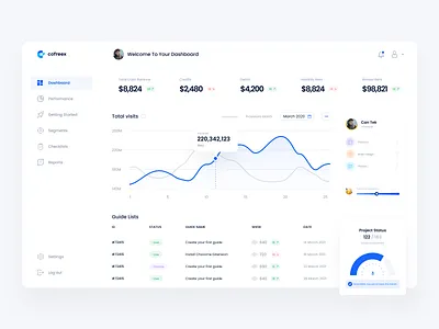 Cofreex Dashboard agency agency branding agency website case casestudy dashboard dashboard design dashboard page design graphic design ui