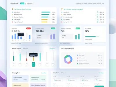 Time Tracker App Dashboard admin admin interface admin panel analytics app card chart clean dashboard dashboardui design graph interface progress time tracker ui ui design user dashboard ux