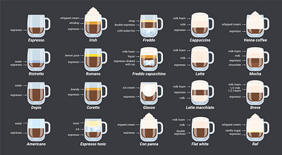 Barista coffee infographic barista beverage coffee flat illustration vector