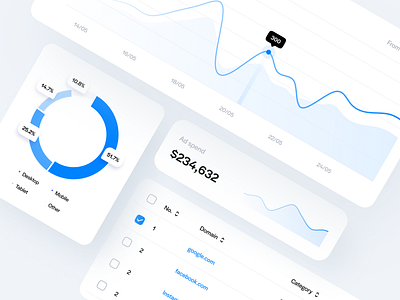 Analytics Components ads analytics app cards chart clean clean ui components design filter filtering irakli lolashvili managment marketing pie pie chart sort statistic stats ui