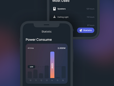 Power Usage of Devices app design device interface mobile power smart home statistic ui usage ux