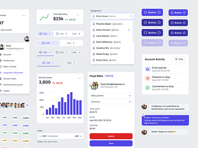 Design System for CRM badges buttons charts chat components crm customer relationship management dashboard design system dropdown form profile settings shop tables ui ux