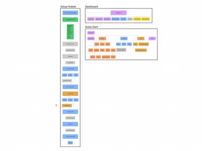 Eloupes Flow Chart design flowchart ui
