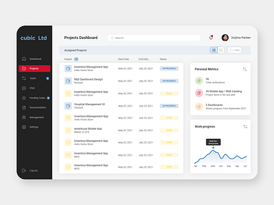 Task Management UI 'Dashboard Design' dashboard dashboardconcept ui ui dashboard design uidesign uiux user interface desig