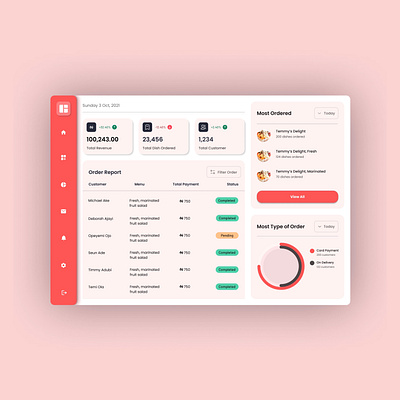 Vendor dashboard for an online food store. app branding design typography ui