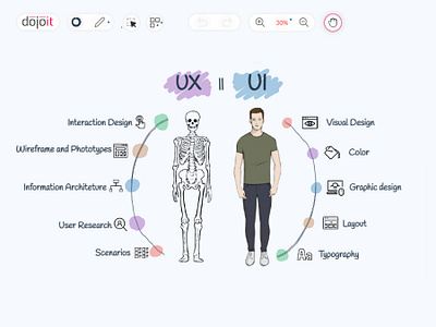 UI Design vs UX Design app design dojoit graphicdesign graphics illustration logo product productdesigner productmanager ui ui vs ux uitips uiuxdesign userexperiencedesign ux uxtips website whiteboard