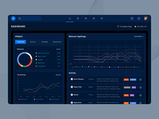 Vulnerability Dashboard Designs Themes Templates And Downloadable