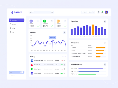 Finance Dashboard Design banking dashboard clean ui dashboad dashboard app dashboard design dashboard ui design finance finance dashboard finances financial money ui uiux ux wallet wallet dashboard web design webdesign website