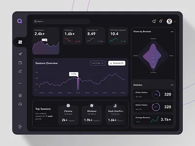 Website Analytics Dashboard Dark Version admin dashboard admin dashboard template admin panel admin template admin theme analytics anik deb bootstrap 4 bootstrap admin clean dahsboard dashboad dashboard dashboard app dashboard design dashboard template dashboard ui graphs interface uidesign