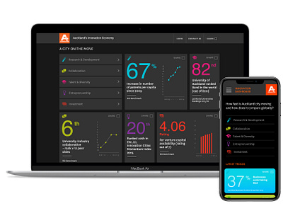Innovation Economy Portal branding interprise ui ux