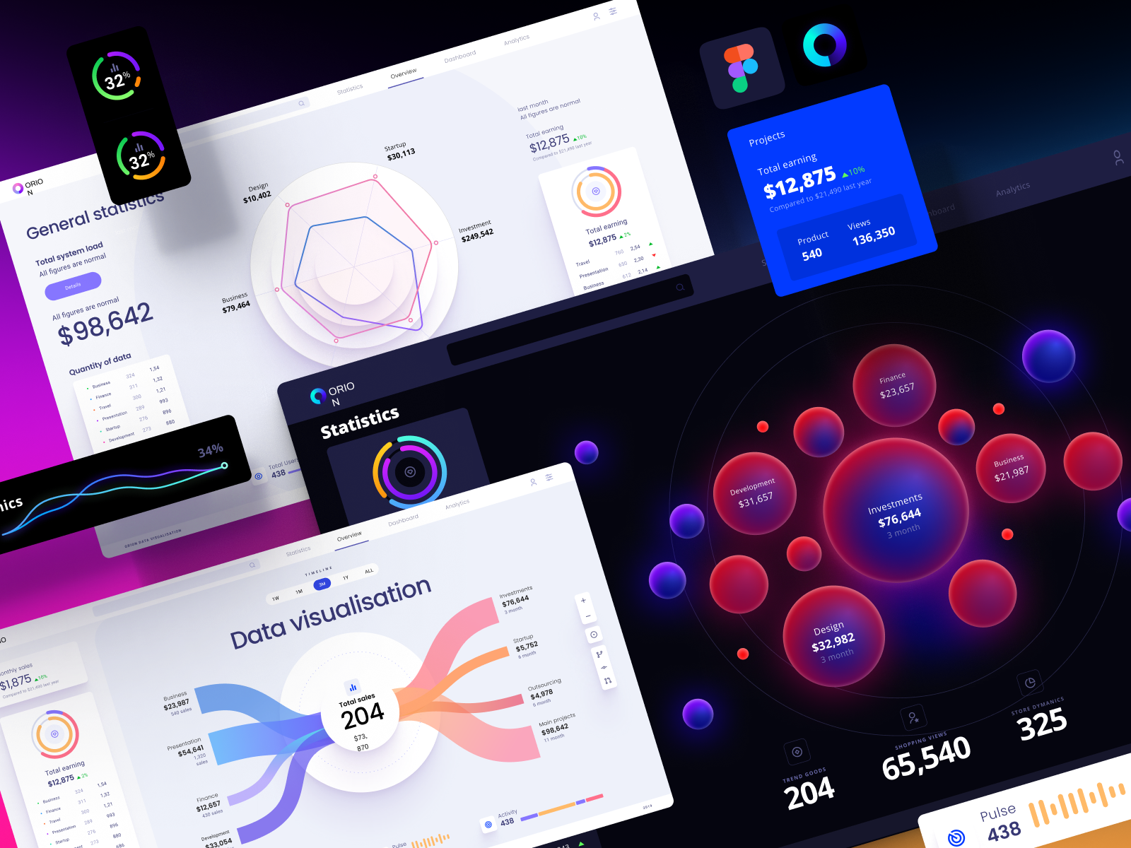 Orion UI Kit - Charts Templates & Infographics In Figma By Alien Pixels ...