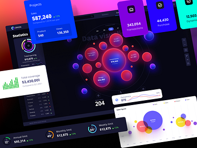 Orion UI kit - Charts templates & infographics in Figma 3d animation branding chart dashboard dataviz design desktop graphic design illustration infographic logo motion graphics statistic template ui