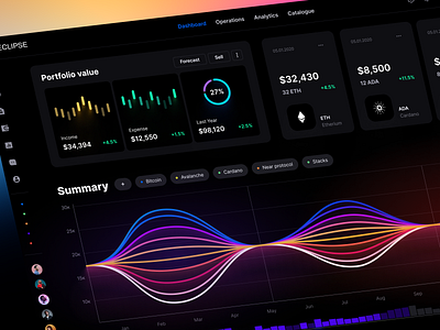 Eclipse - Figma dashboard UI kit for data design web apps analytics bank chart charts coin components crypto dashboard data dataviz desktop finance infographic money service statistic tech template trend