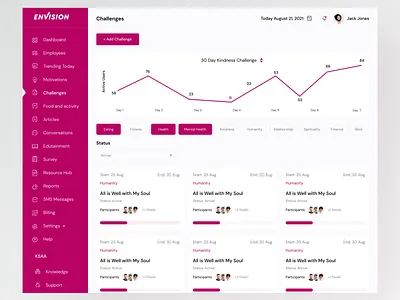 EnvisionWell Challenges Page Design 2021 b2b dashboard design e2b employee interface minimal support ui uiux uxdesign web app web application webui