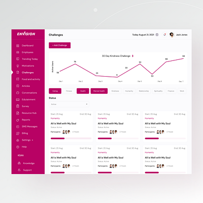 EnvisionWell Challenges Page Design 2021 b2b dashboard design e2b employee interface minimal support ui uiux uxdesign web app web application webui