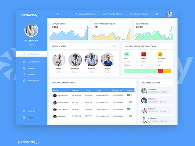 PHARMily (Admin Dashboard Concept) design figmadesign product design ui ux