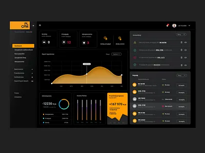 CFM adobexd agency car car fleet management cfm cfm system dark design fleet interface management modern orange system ui ui design ui ux ux ux design webdesign