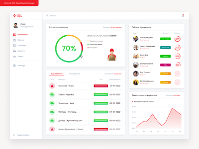 Dashboard nova poshta (design concept) app dailyui dashboard delivery design desktop figma interface novaposhta ui ux vector web
