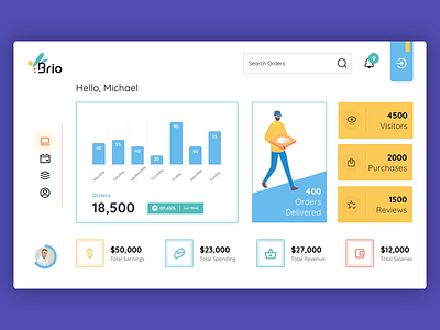 Brio admin admin dashboard adobe photoshop adobe xd dashboard design ui