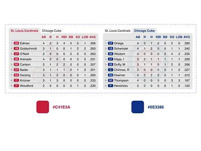 Component Overview - Team box scores design ui ux