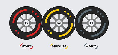 F1 Tire Compounds automotive formula 1 graphic design illustration minimal racing tires