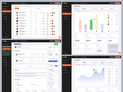 LabsOffice - Ecommerce Managing Platform Screens application design ecommerce guideline interface platform product screen ui