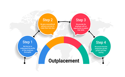 Outplacement Services To Explore Opportunities hr outsourcing company out outplacement outplacement company outplacement firm outplacement outsourcing outplacement service company outplacement service provider outplacement services payroll outsourcing