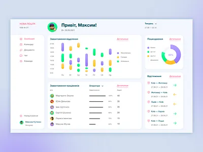 Dashboard design figma ui uiux uiux designe web web designe