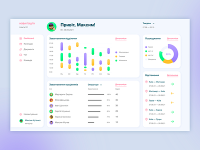 Dashboard design figma ui uiux uiux designe web web designe