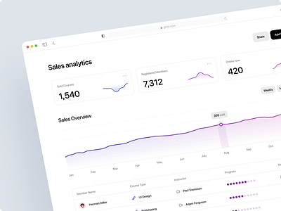 Sales Analytics analytics app application chart clean course dashboard design desktop list minimal mobile prototype sales ui user ux white