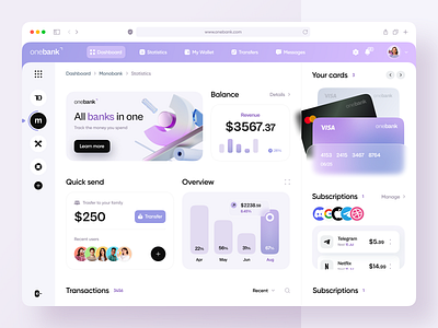 Online Banking Dashboard Concept admin admin panel analytics banking chart concept credit card dashboard finance fintech mvp online banking stats ui user dashboard user interface ux wallet web