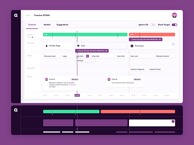 Risk assessment timeline dashboard design detection ecommerce fraud purple search timeline ui ux white