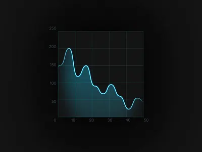 3D Chart 2d 3d ae expressions after effects animation chart data visualization fui graph javascript motion design motion graphics transition ui