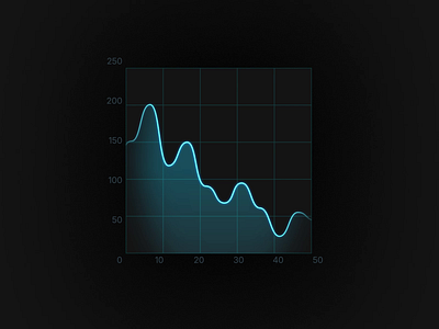 3D Chart 2d 3d ae expressions after effects animation chart data visualization fui graph javascript motion design motion graphics transition ui