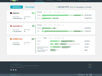 Advark Websites Analytics Dashboard analytics dashboard summary
