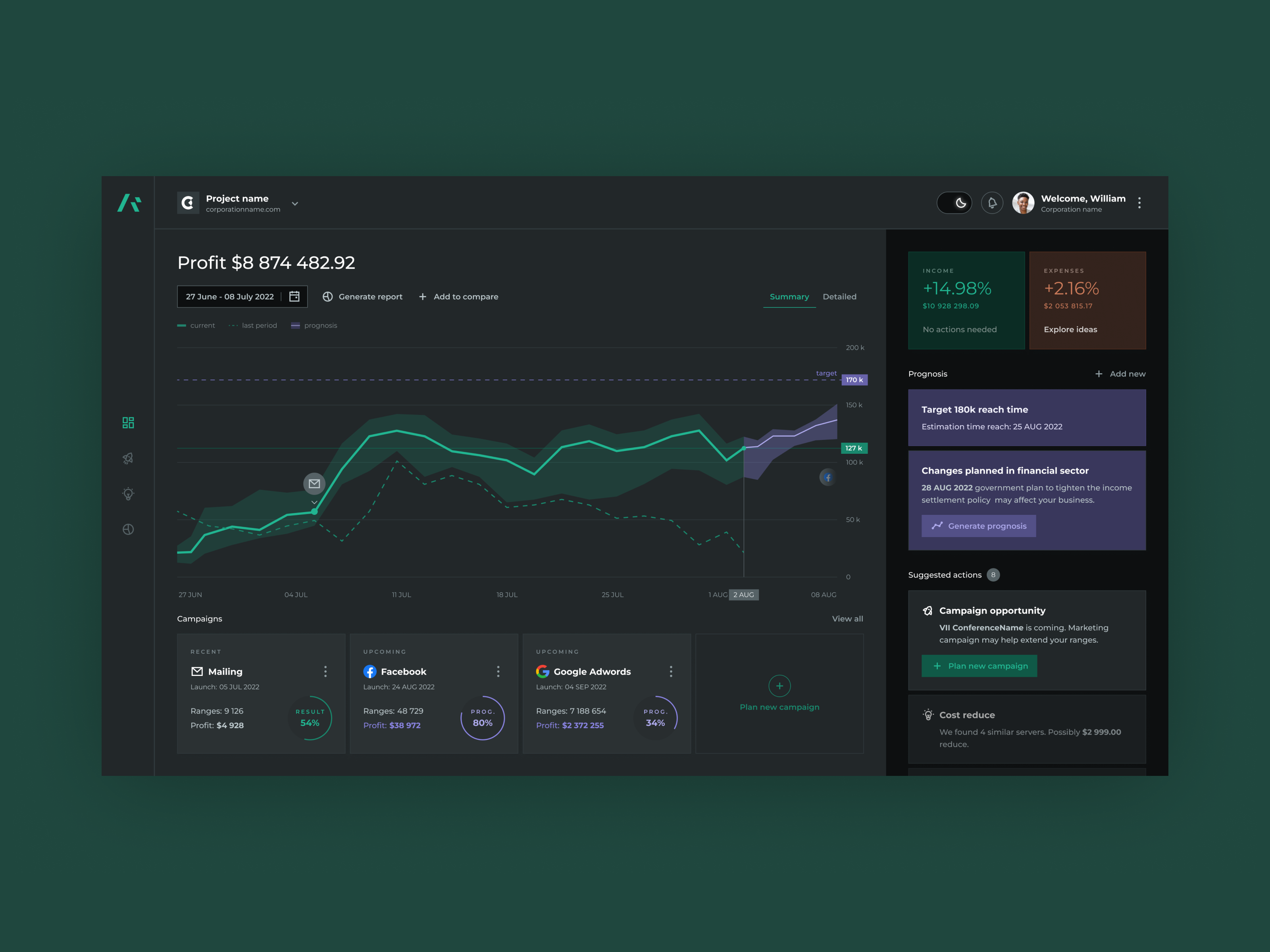 Example of AIStant: Business Analysis & Predictions Dashboard Concept