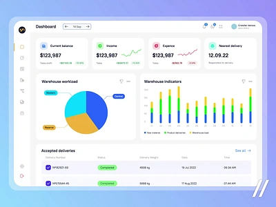 Warehouse Management System animation control dashboard design diagram graphic indicators interaction management mobile platform system ui uiux ux warehouse web web design web interaction web ui