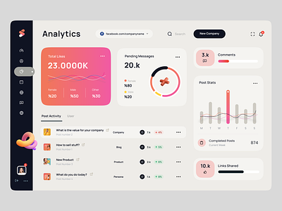 Dashboard - Social Media Analytics 3d analystic animation baranding chart color dashboard dashboard design graphic design logo product design social media stats typographic ui user experience user interface ux