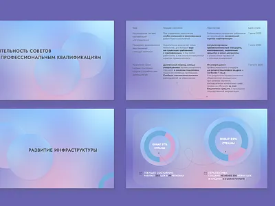 Concept design of charts and tables charts figma graphic design keynote keynote presentation presentation presentation design tables