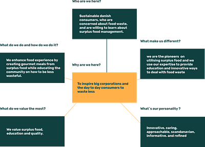 Strategy based on Research design graphic design strategy