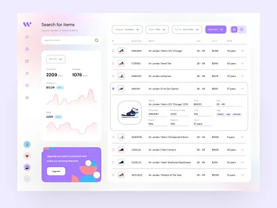 Waroeng - Store Inventory Dashboard card chart clean design dashboard design inventory inventory dashboard shop store store dashboard ui ui design uiux