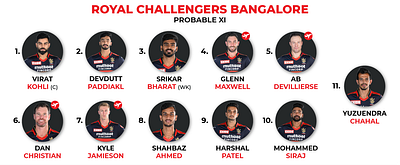 Royal Challengers Bangalore cricket ipl kohli players playing 11 rcb