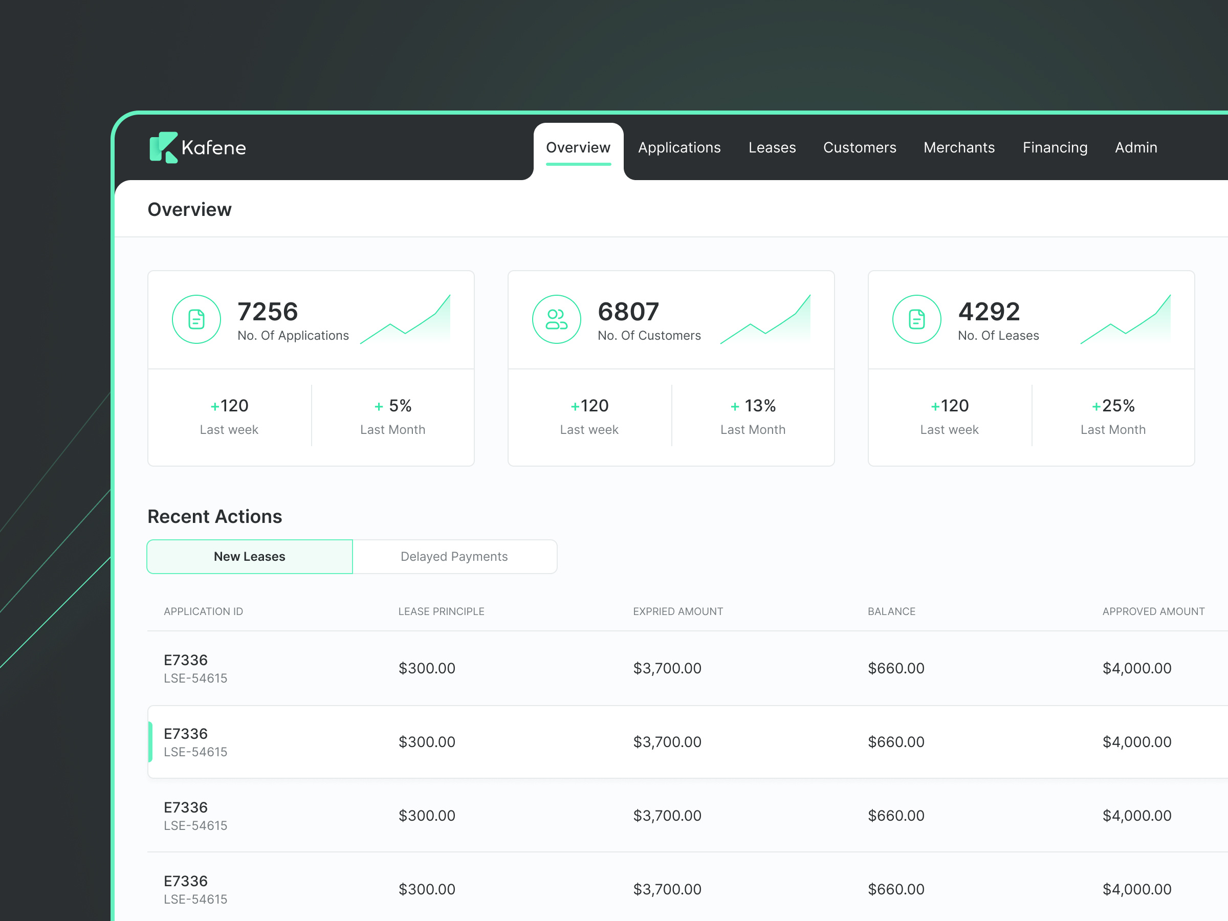 Example of Kafene Dashboard System