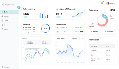 Dashboard The future of gifting is GyftHint admin penal app branding dashboard design graphic design illustration logo mobile applicaiton sketch ui ux vector web application website