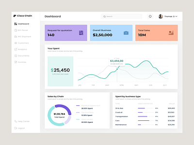 Cisco Chain- Supply Chain Dashboard automobile branding bytestechnolab dashboard design figma illustration sass suppluchain ui uiux ux web