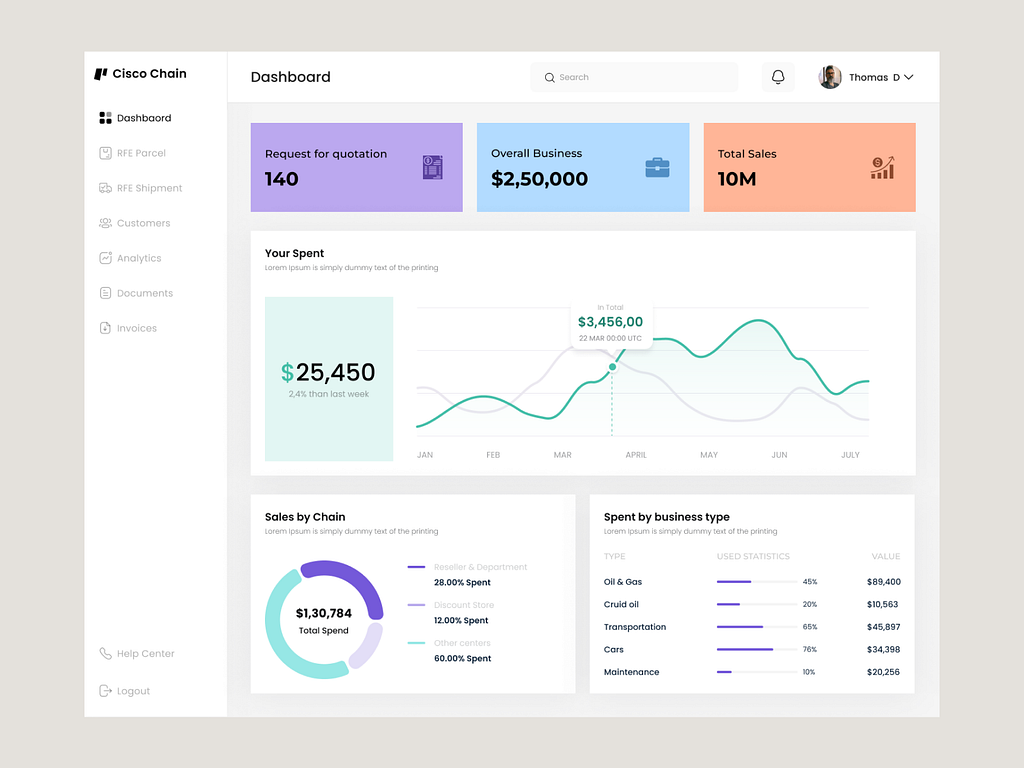 Cisco Chain Supply Chain Dashboard by Bytes Technolab Inc. on Dribbble