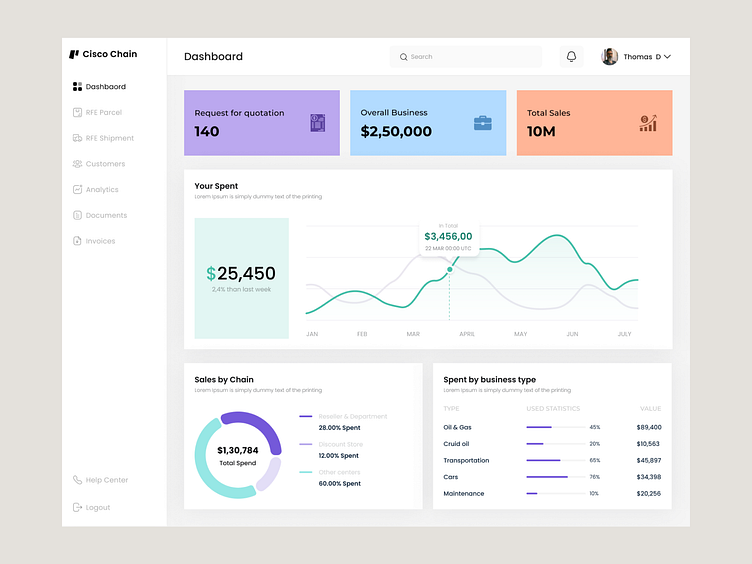 Cisco Chain- Supply Chain Dashboard by Bytes Technolab Inc. on Dribbble