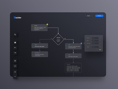 User decision flow diagrams app calculations gojs nodes ui web