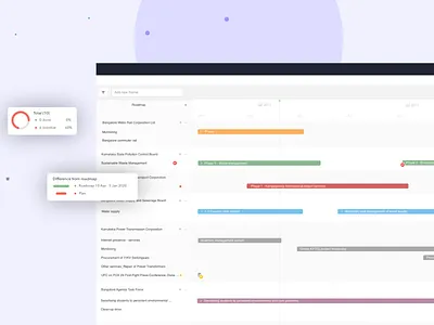 Roadmap colors design ui ux